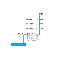 Haus-u.Gartenauto. 3500/401757-61