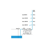 Haus-u.Gartenauto. 5000/501759-61