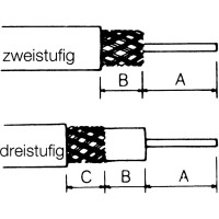 Abisolierwerkzeug Coax CST-Vario 2,5-8qmm Weidmüller